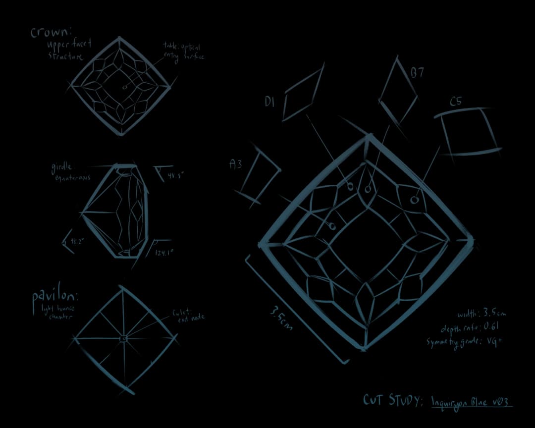 Blueprint Diagram of final Gemstone